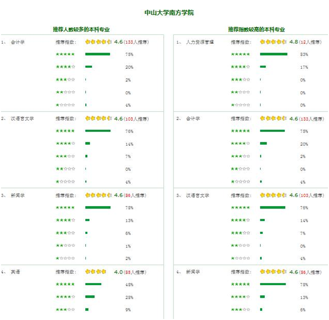 威廉希尔williamhill中文